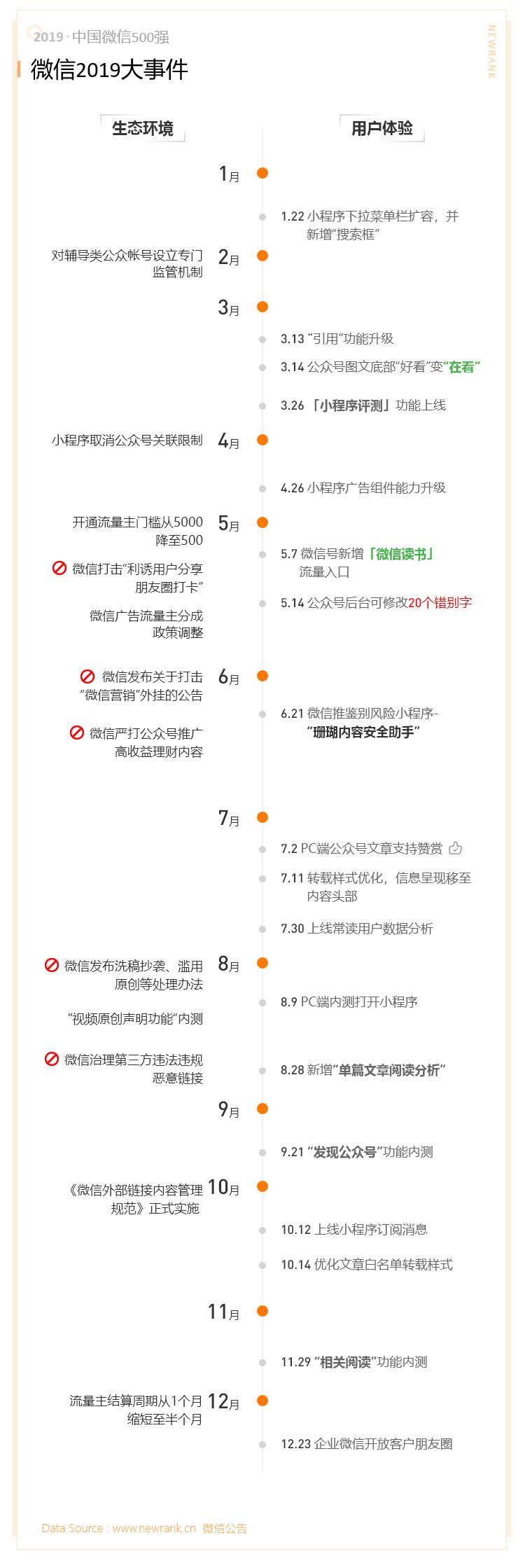 2019中国微信500强年报：阅读、在看两指标连续两年下降