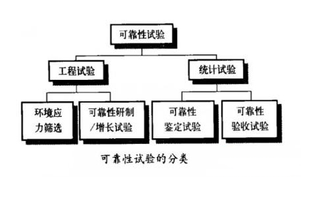 可靠性测试是什么可靠性测试标准介绍