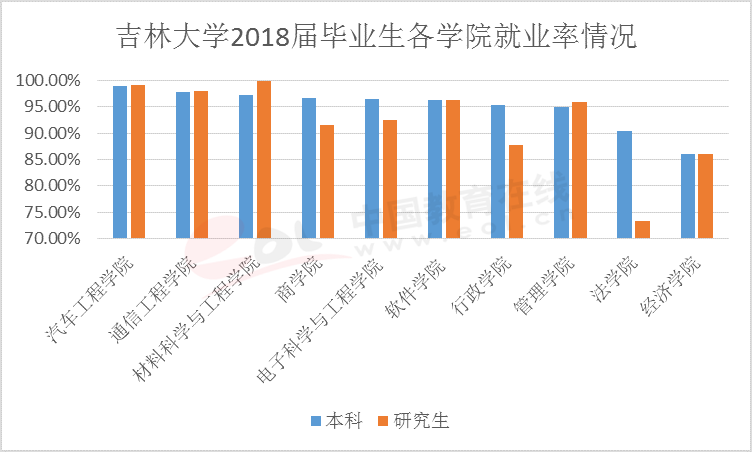 吉林省gdp与广西对比_中国各省市GDP对比,你的家乡排第几(2)