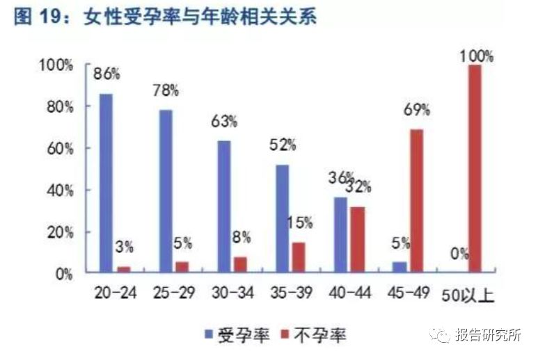 亚洲人口数量约几亿_近几年出生人口数量图(3)