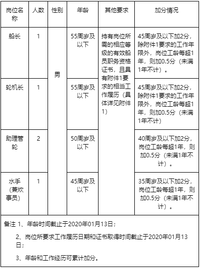 政府17周岁人口_周岁蛋糕男宝宝