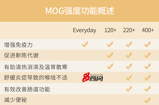 怎么增强代谢和免疫力 423c837d6b72488f80b4b2f6f9e8f0dd.png