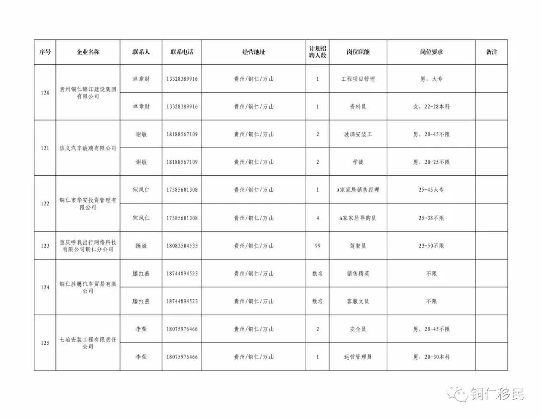 2020年铜仁玉屏gdp_贵州拟授牌20个示范型健康养老项目,玉屏田坪康养小镇入选(2)