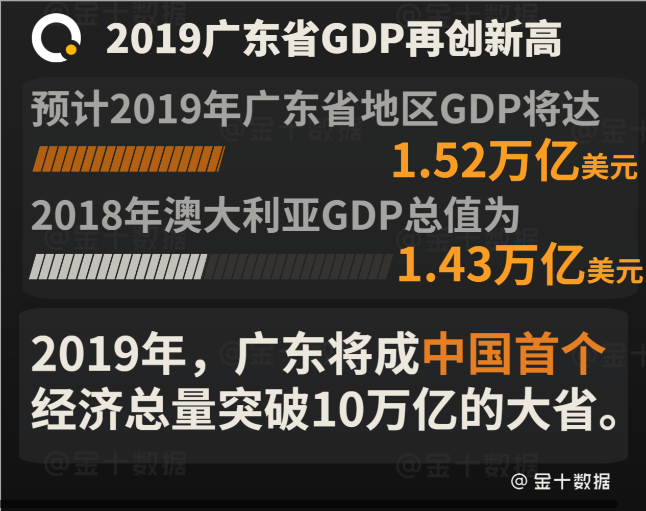 2019各省gdp预测排名_2019年青海省地市州人均GDP排名海西州超12万元居全省第一