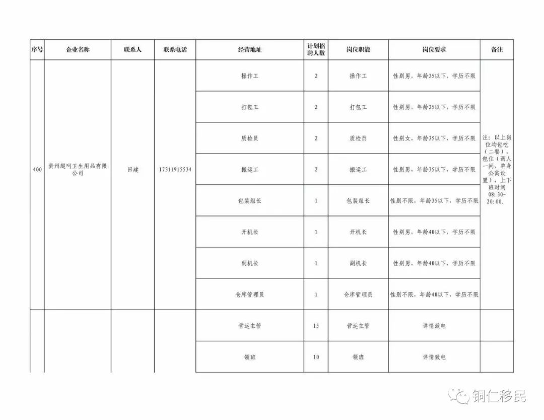 铜仁市2020年各县市gdp_铜仁市地图