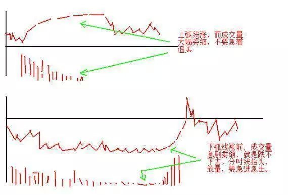 日内交易第五式,通道封闭靠边线,三线归一靠红线——买