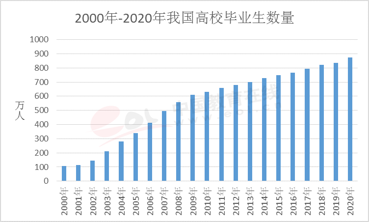 中国研究生占人口比例_深圳提出 10年内,3至5所高校进入全国前50(2)