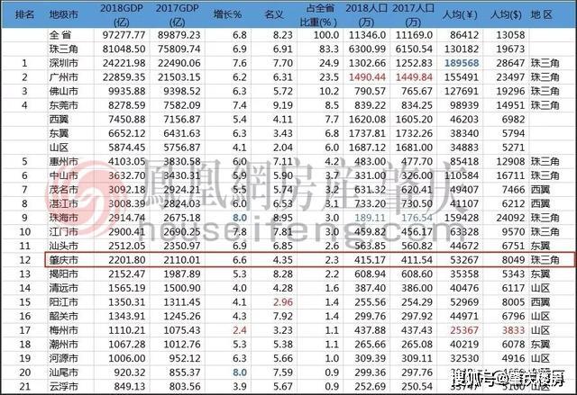 肇庆市常住人口_肇庆市地图(2)