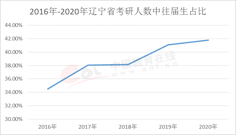 湖北人口数量_湖北省的人数是多少(3)