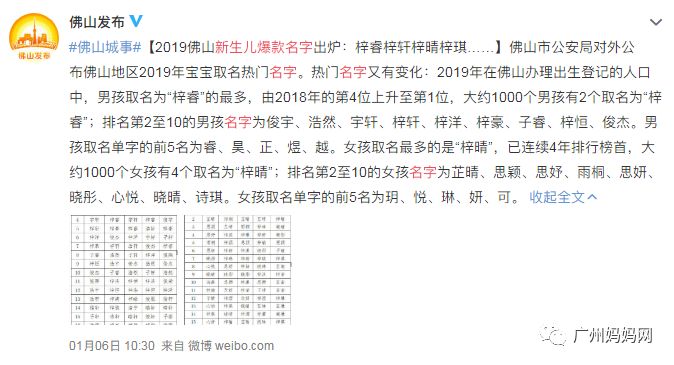 2019年出生登记人口_出生人口2020年(3)