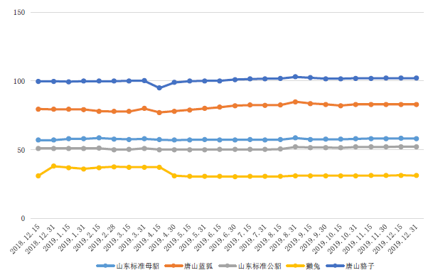 肃宁gdp_肃宁地图(2)