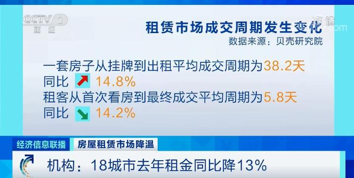 租房第一个月不要钱!这类房源掀起“促销战”