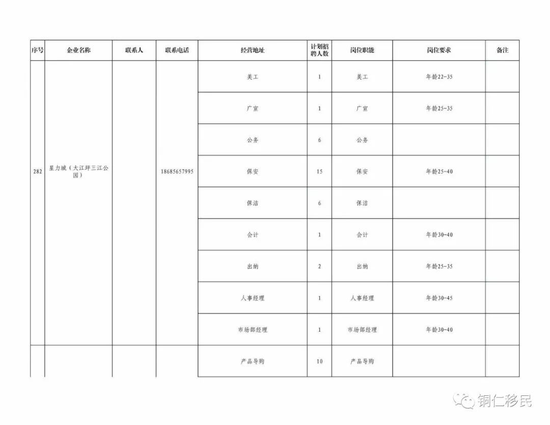 铜仁市2020年各县市gdp_铜仁市地图