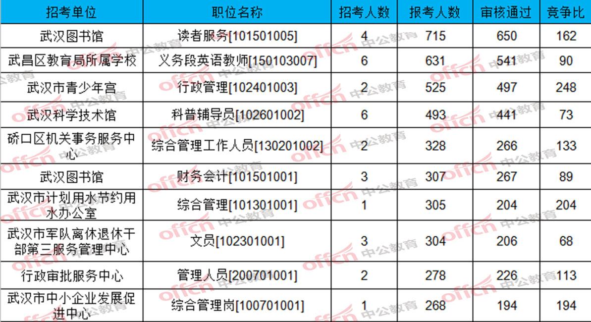 武昌区2020年人口数_武昌区地图