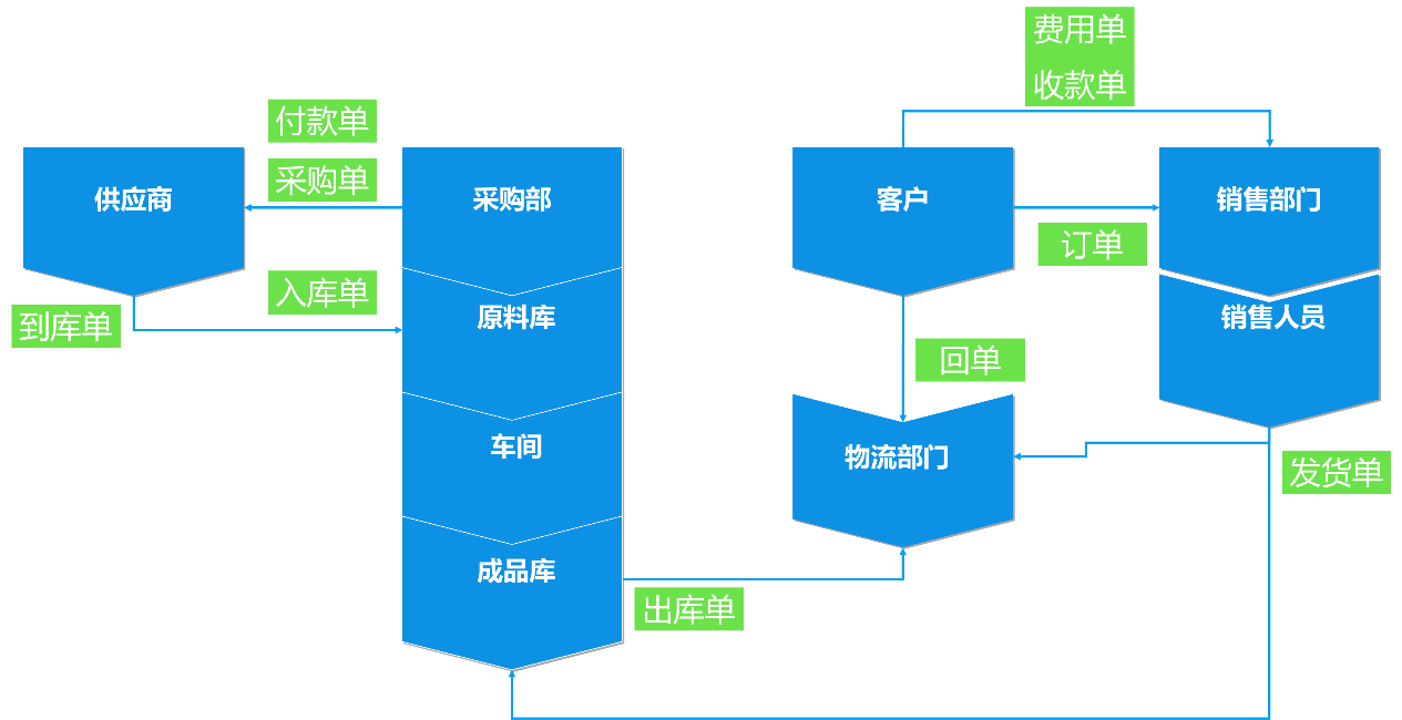 企业供应链成本管理之"葫芦与瓢"_采购