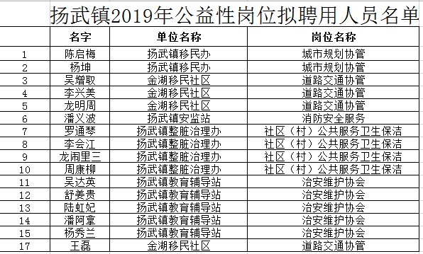 扬武人口_人口普查