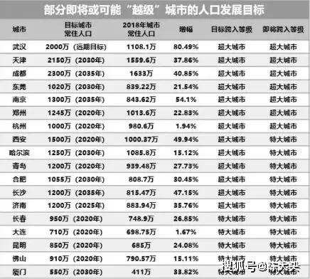 阳春常住人口_阳春三月图片(2)