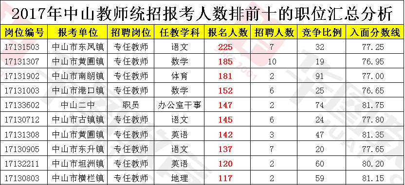 中山人口2019总人数_中山人口