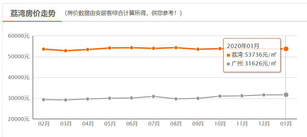 如何看待2020年广州g_2020年广州夜景图片