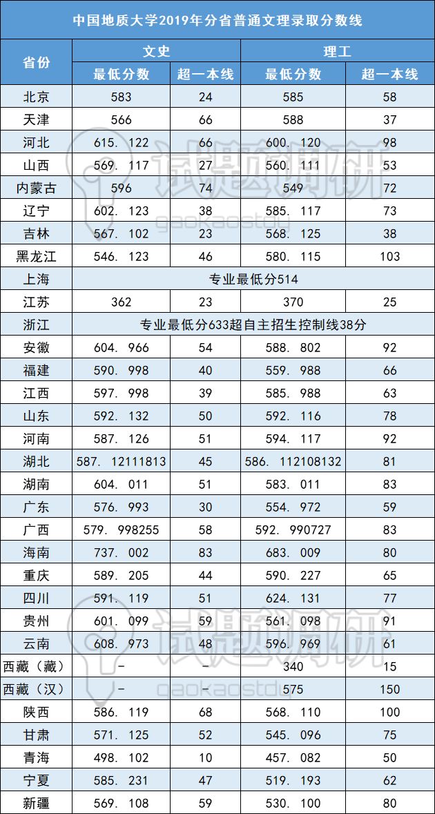 上海科技大学排名_上海科技大学