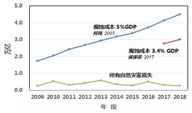 腐蚀GDP_腐蚀牌
