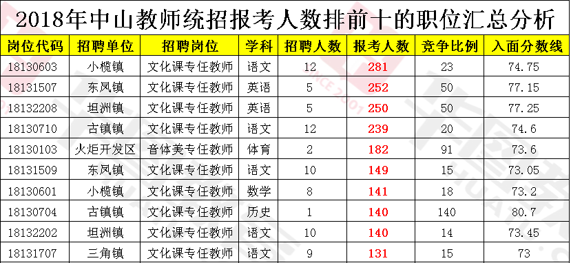 中山人口2019总人数_中山人口