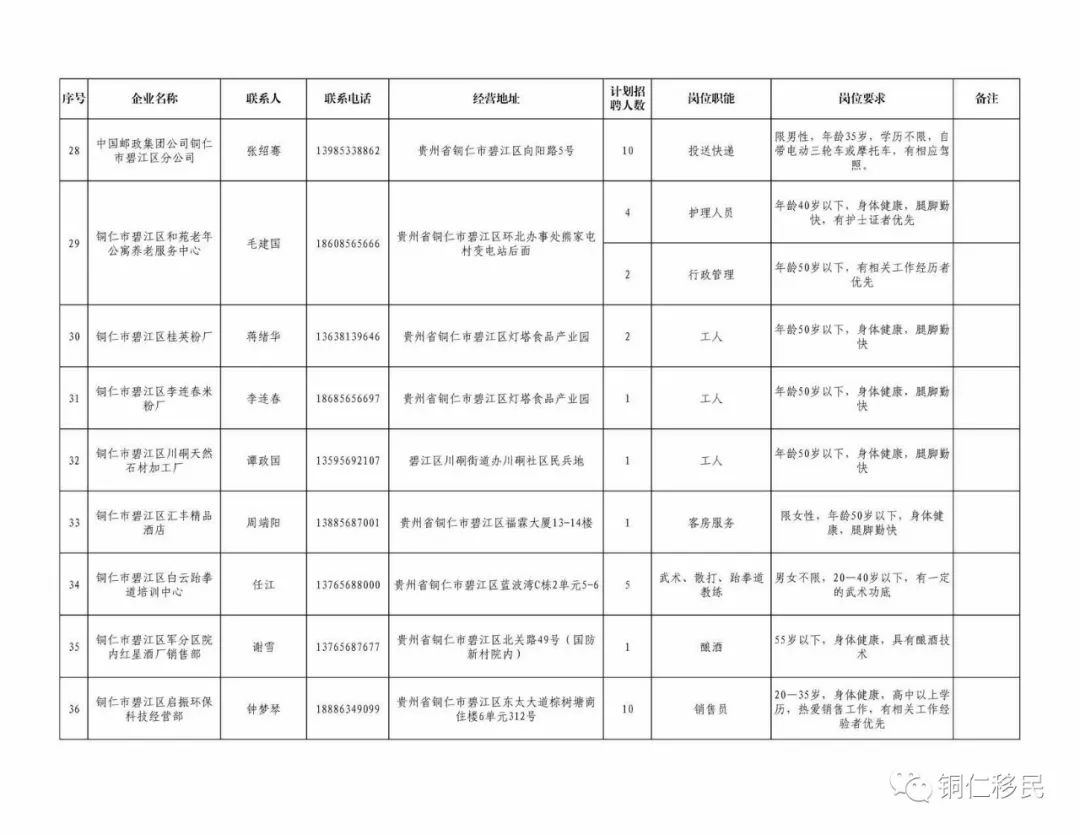 2020年铜仁玉屏gdp_贵州拟授牌20个示范型健康养老项目,玉屏田坪康养小镇入选(2)