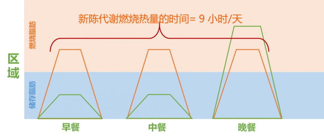 断奶瘦的原理_哺乳期安全减肥   能量平衡的原理是什么呢?