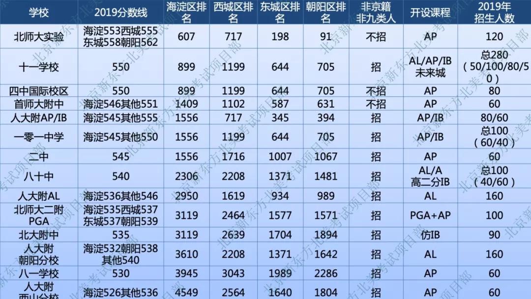 初三排名_初三女生(2)