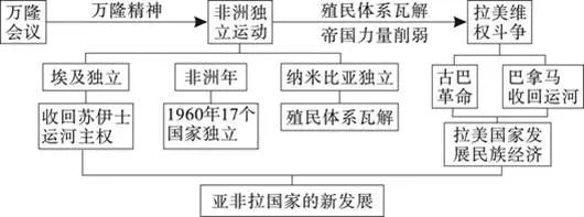 部编版九下历史全册思维导图