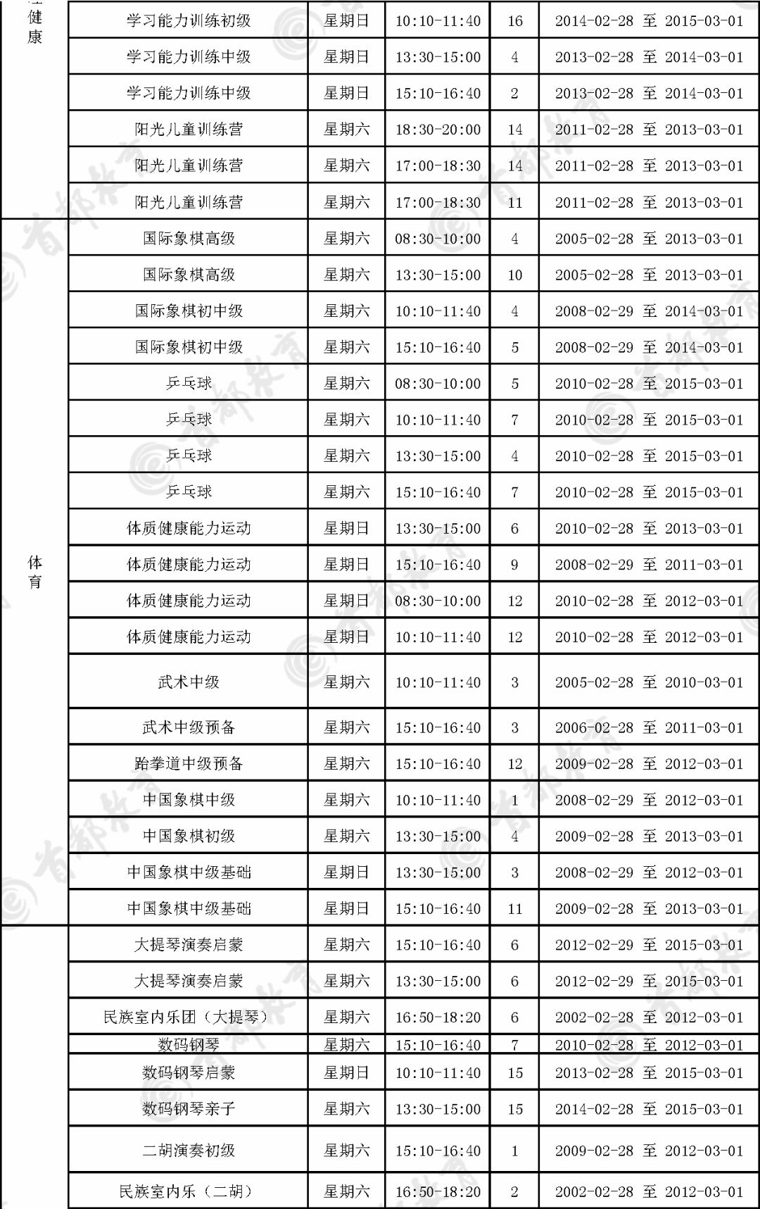 北京2020上半年各区g_2020北京各区高考成绩(2)