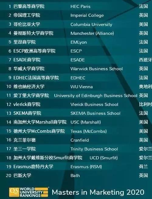 英国市场营销专业排名_英国年轻女演员排名(3)