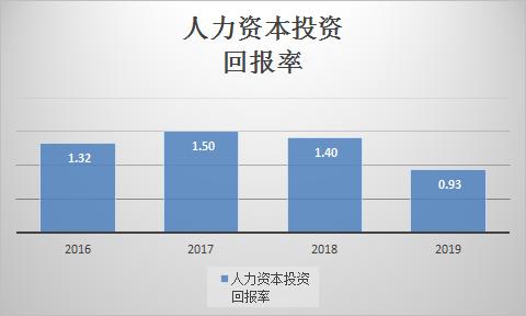 人均产值计算公式_坡度计算公式图解(3)