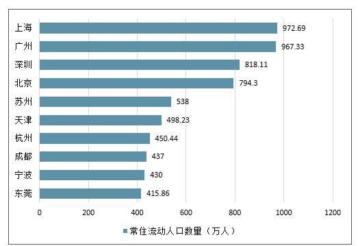 春运人口流动量_2020年春运人口图片(3)