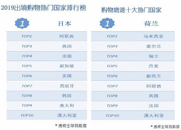 华人世界人口排名_世界人口排名(3)