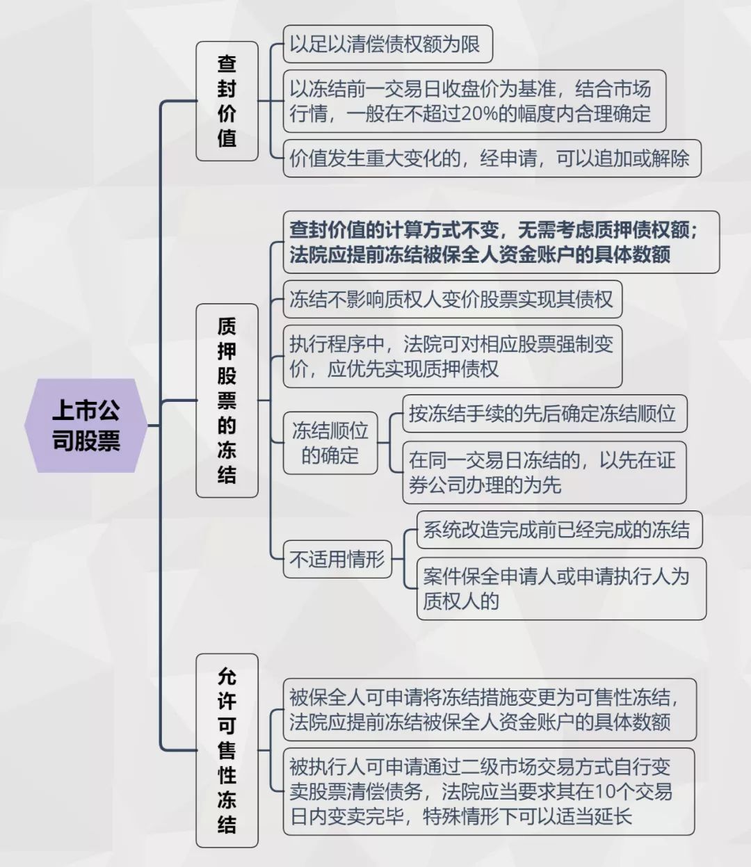 人口债务时期_三国时期人口分布图(2)