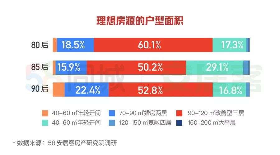 2020返乡置业报告：80后意愿最强，90后受房价影响更大