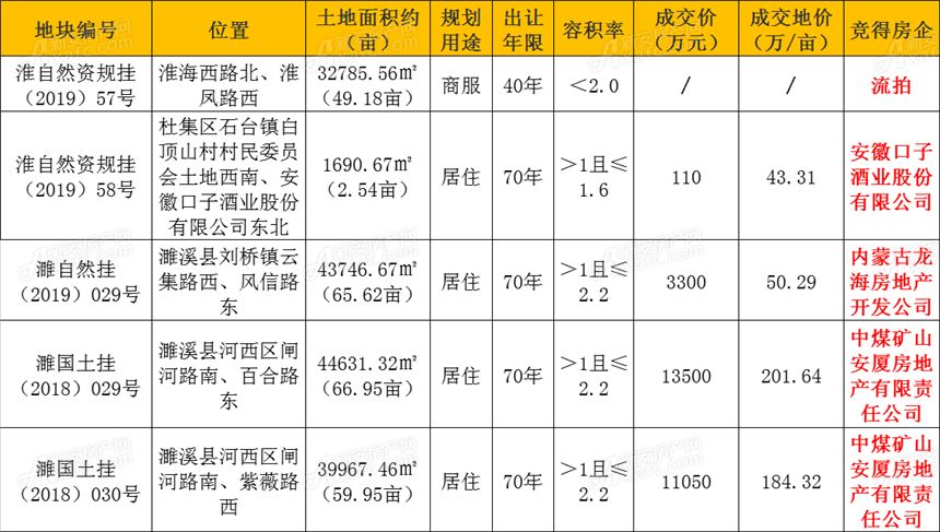 某市2020年常住人口54万人_广东各市常住人口(3)