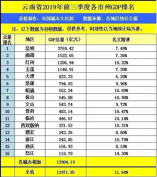 金华gdp城市排名_小商品之都金华的2019年GDP出炉,在浙江省内排名第几(2)