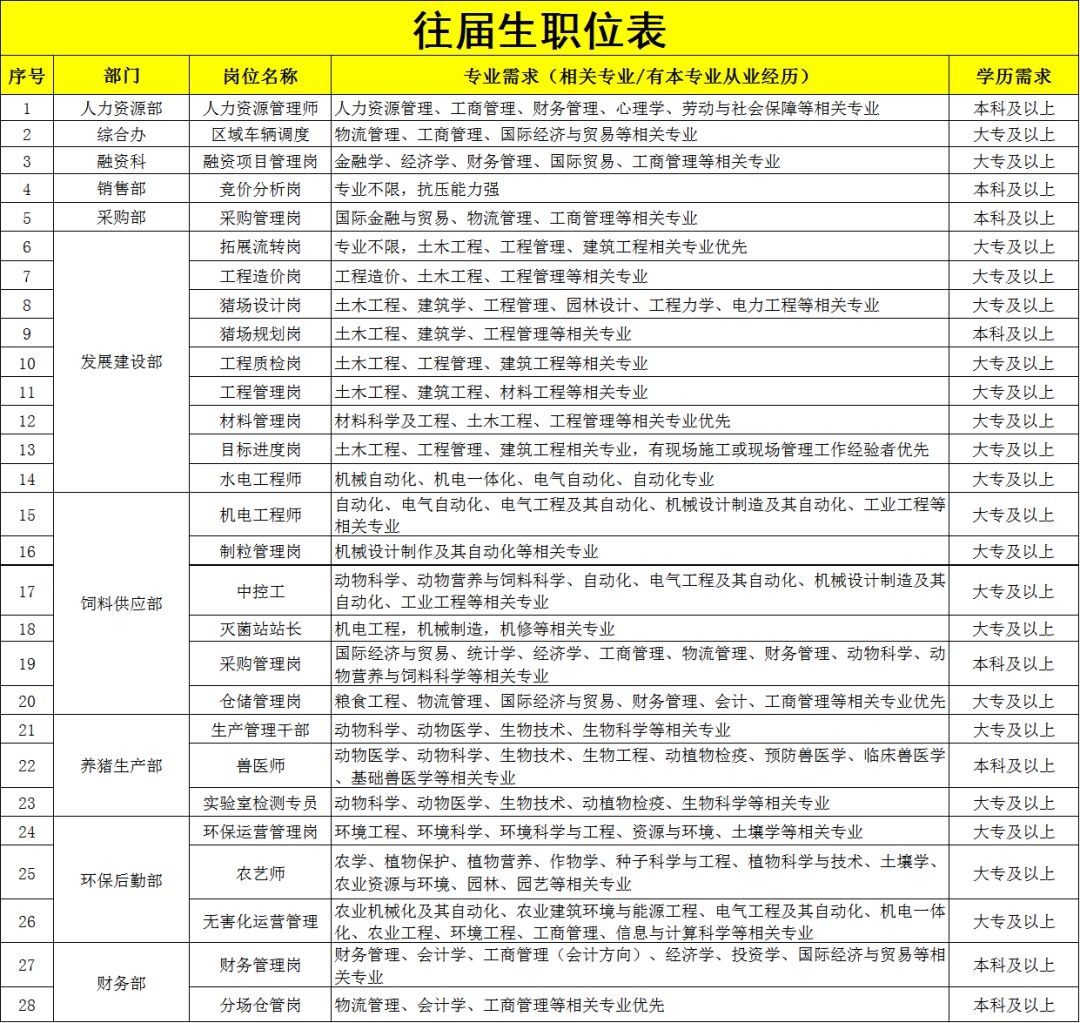 牧原升值会拉动南阳gdp吗_牧原南阳春节招聘,谁看了都会心动(2)