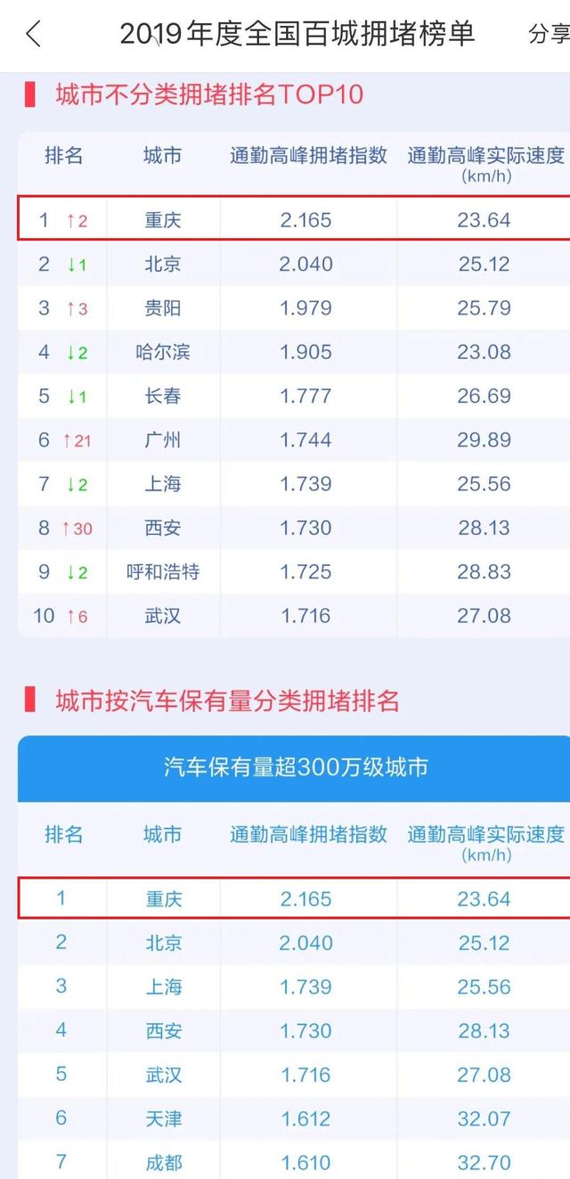 多人口排名_世界人口排名图片(3)