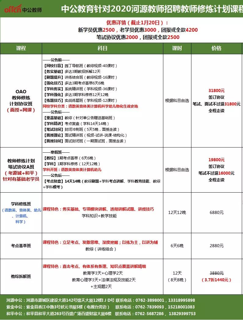 教师体检招聘_屯昌县中小学教师招聘体检结果补充公告