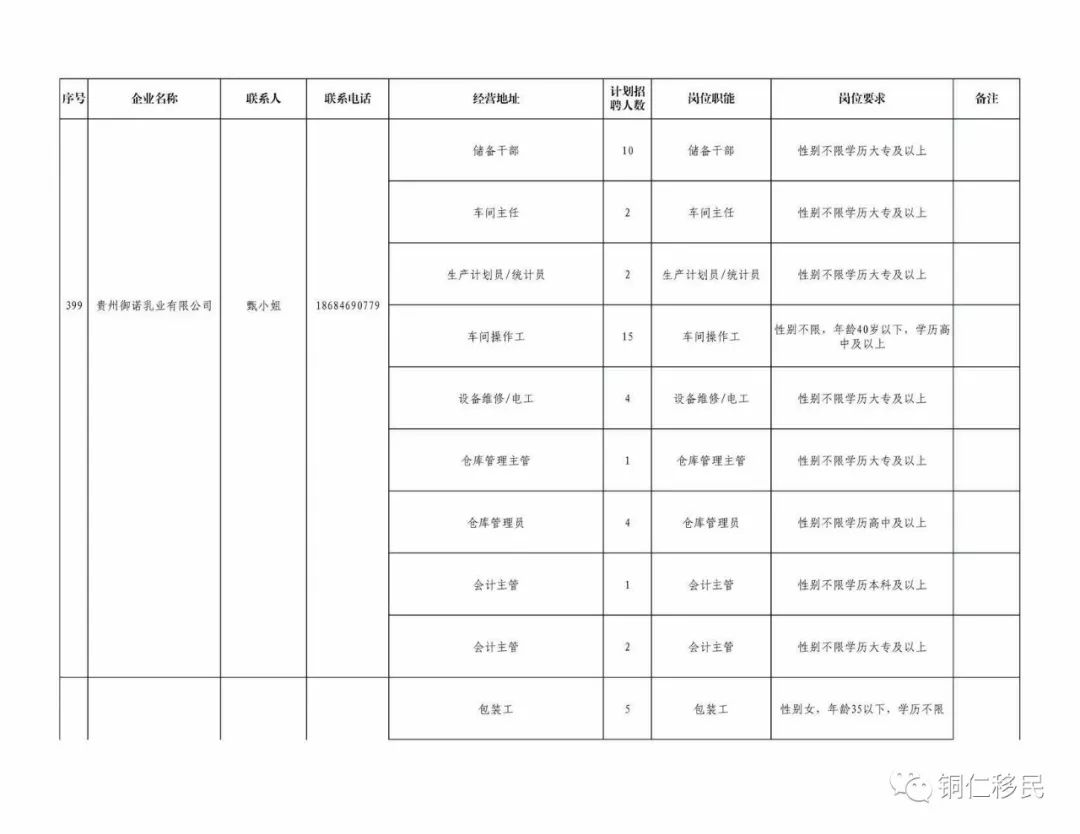 铜仁市2020年各县市gdp_铜仁市地图