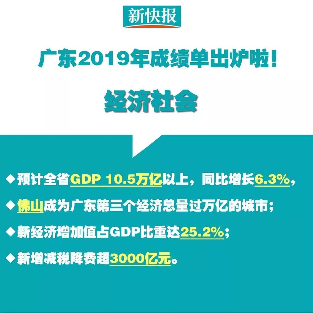 2020GDP120_世界gdp排名2020图(2)