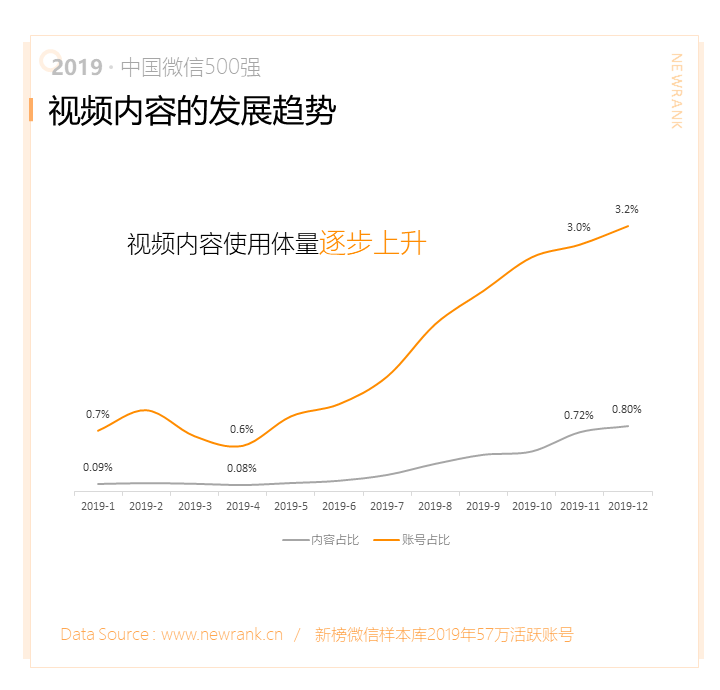 2019中国微信500强年报：阅读、在看两指标连续两年下降