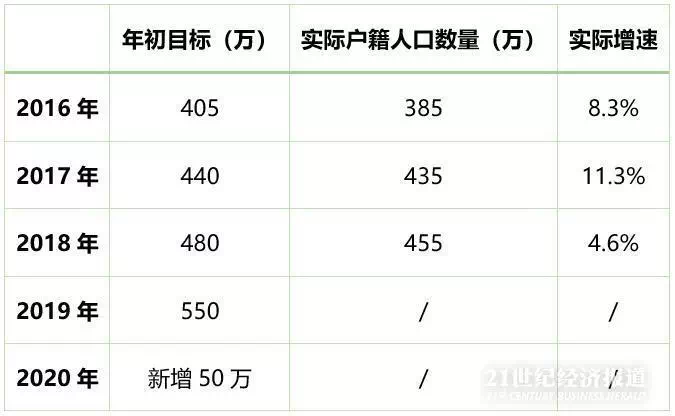 山东威海市户籍人口2020年_山东威海市