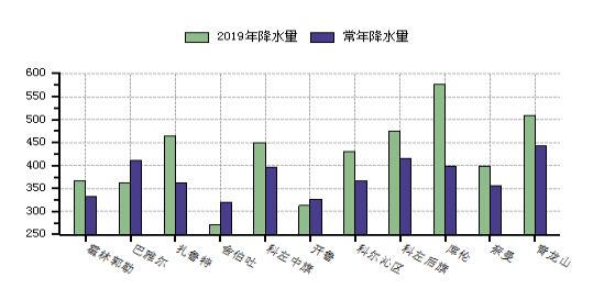 通辽市2021年GDP_2021年,各省市最新GDP排行榜(2)