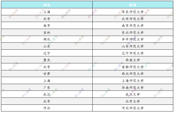 教育学原理考什么_教育学原理思维导图