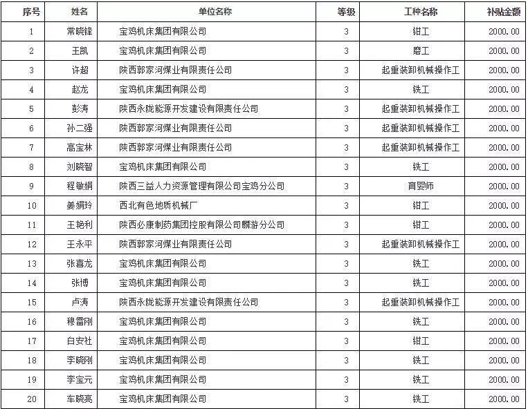 宝鸡城市等级人口_宝鸡城市规划图高清