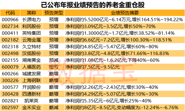 售房不再纳入国家Gdp_2018年我国各省市GDP数据已出,哪些省份的GDP增长比较